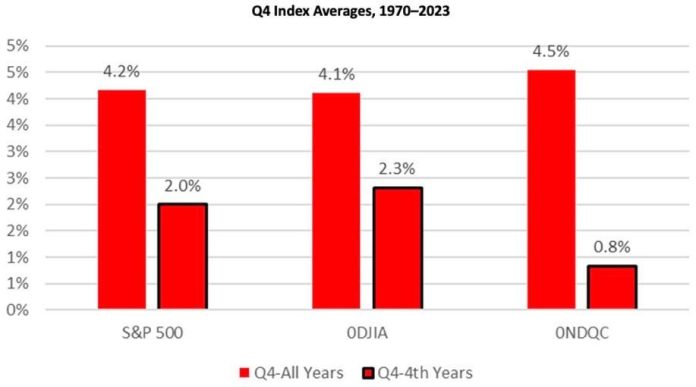 October Weakness Would per chance well Provide Procuring for Opportunity