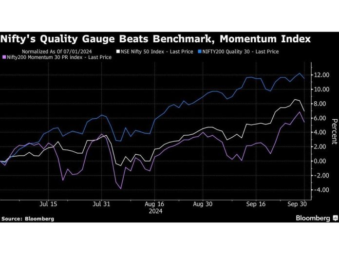 China Rally Raises Concerns Of Outflows In India’s Stock Market