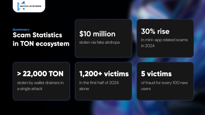 Match Systems Publishes Research File on Rising Scam Actions in the TON Ecosystem