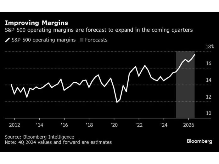 US Stock Market Faces Actuality Register Excessive-Bar Incomes Season